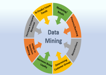 Data Mining